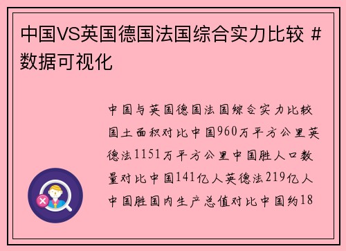 中国VS英国德国法国综合实力比较 #数据可视化